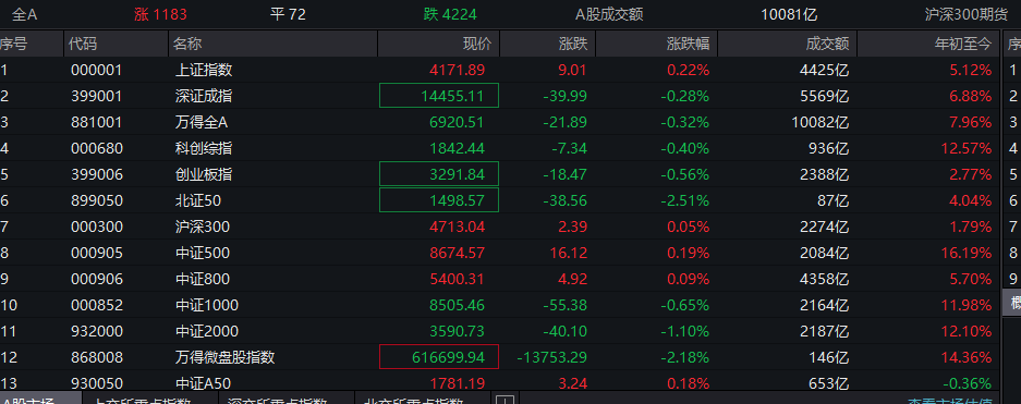 A股的韧性：行情走势与投资机遇全面解读