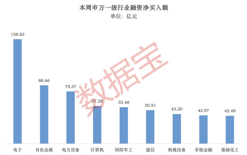 融资资金扫货名单来了！多只PCB股遭抛售_0301212233