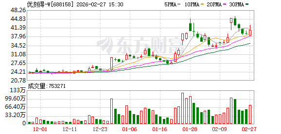优刻得2025年营收17亿元同比增13.11百分号 AI业务带动亏损收窄