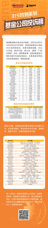 315曝光下基金乱象显现;无故扣款与规则变动引不满,机构需正视问题。 股票财经 315曝光下基金乱象显现;无故扣款与规则变动引不满,机构需正视问题。 股票财经 315曝光下基金乱象显现;无故扣款与规则变动引不满,机构需正视问题。 股票财经