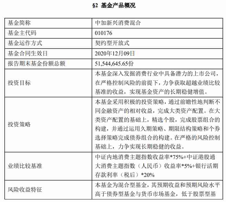 中加新兴消费混合A成立逾五年,净值累计回落明显;基金经理多产品业绩呈现明显差异。 股票财经