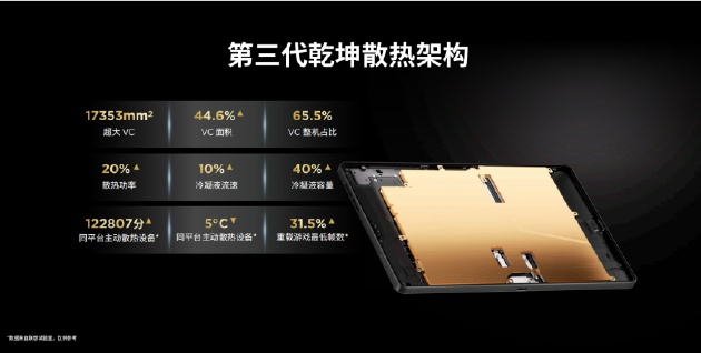 小屏电竞新王者诞生;联想拯救者Y700五代AI平板深度解析。 IT技术 小屏电竞新王者诞生;联想拯救者Y700五代AI平板深度解析。 IT技术