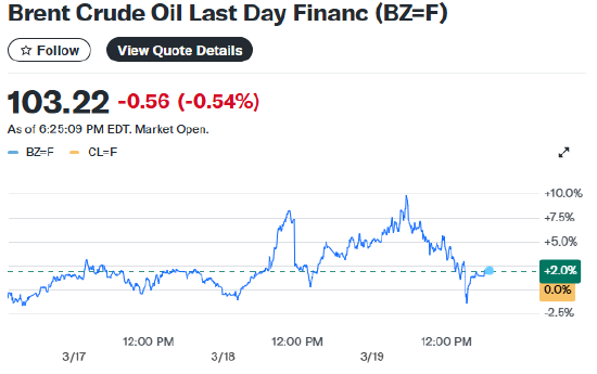  中东冲突升级；以色列总理表态协助重开关键海峡；能源设施连遭打击引发市场剧烈波动。 股票财经 中东冲突升级；以色列总理表态协助重开关键海峡；能源设施连遭打击引发市场剧烈波动。 股票财经 中东冲突升级；以色列总理表态协助重开关键海峡；能源设施连遭打击引发市场剧烈波动。 股票财经