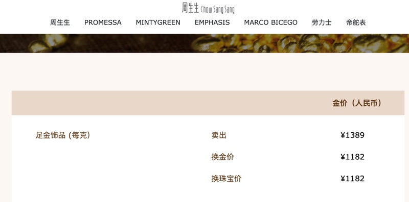 金饰报价显著回落；国内品牌足金价格出现明显调整。