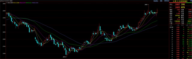 玉米现货承压渐现,期货盘面强势反弹;市场走向仍存不确定性。 股票财经 玉米现货承压渐现,期货盘面强势反弹;市场走向仍存不确定性。 股票财经 玉米现货承压渐现,期货盘面强势反弹;市场走向仍存不确定性。 股票财经