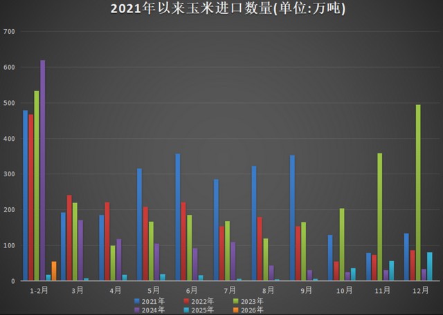 玉米现货承压渐现,期货盘面强势反弹;市场走向仍存不确定性。 股票财经 玉米现货承压渐现,期货盘面强势反弹;市场走向仍存不确定性。 股票财经 玉米现货承压渐现,期货盘面强势反弹;市场走向仍存不确定性。 股票财经