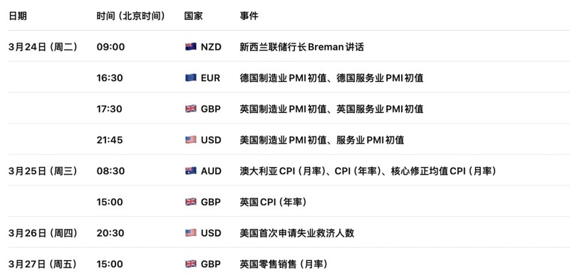  中东冲突升级，欧元EURUSD面临严峻通胀压力；欧洲央行警惕随时调整政策。 股票财经 中东冲突升级，欧元EURUSD面临严峻通胀压力；欧洲央行警惕随时调整政策。 股票财经 中东冲突升级，欧元EURUSD面临严峻通胀压力；欧洲央行警惕随时调整政策。 股票财经