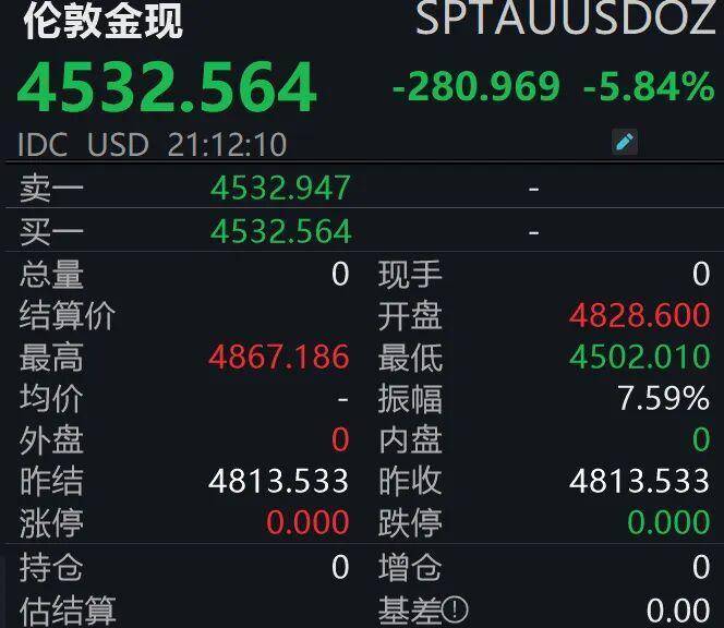  风云突变，贵金属市场进入深度回调观察期 股票财经 风云突变，贵金属市场进入深度回调观察期 股票财经