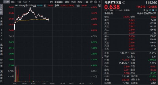  资本博弈揭秘：百亿资金流向背后的电子产业链重构路径 股票财经 资本博弈揭秘：百亿资金流向背后的电子产业链重构路径 股票财经 资本博弈揭秘：百亿资金流向背后的电子产业链重构路径 股票财经