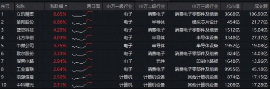  资本博弈揭秘：百亿资金流向背后的电子产业链重构路径 股票财经 资本博弈揭秘：百亿资金流向背后的电子产业链重构路径 股票财经 资本博弈揭秘：百亿资金流向背后的电子产业链重构路径 股票财经