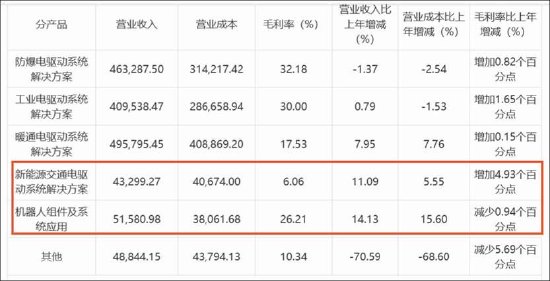 深度财报逻辑拆解:从数据异常到资产运作的批判性推演 股票财经 深度财报逻辑拆解:从数据异常到资产运作的批判性推演 股票财经
