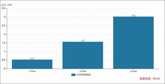 深度财报逻辑拆解:从数据异常到资产运作的批判性推演 股票财经 深度财报逻辑拆解:从数据异常到资产运作的批判性推演 股票财经