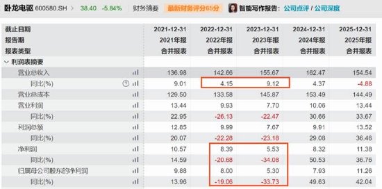 深度财报逻辑拆解:从数据异常到资产运作的批判性推演 股票财经 深度财报逻辑拆解:从数据异常到资产运作的批判性推演 股票财经