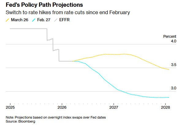  绝密信号解析：极端地缘冲突下的利率风暴预警 股票财经 绝密信号解析：极端地缘冲突下的利率风暴预警 股票财经