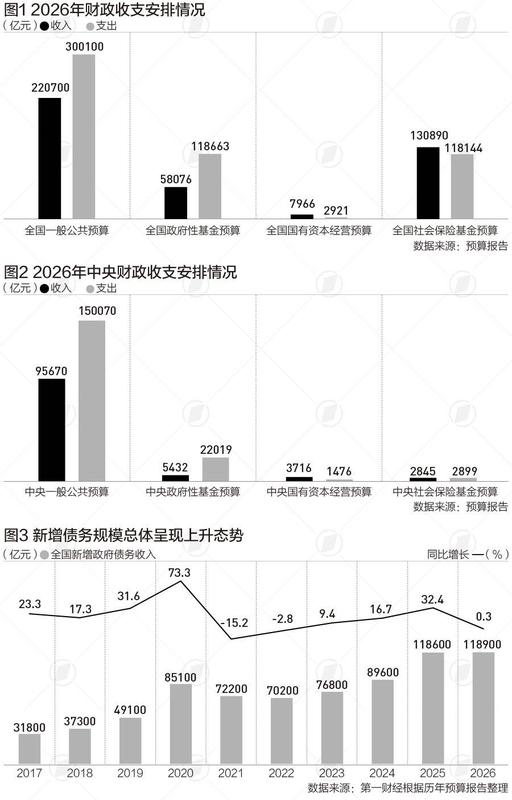 国家账本探秘:万亿资金流向的民生密码——深度解读财政脉络 新闻 国家账本探秘:万亿资金流向的民生密码——深度解读财政脉络 新闻
