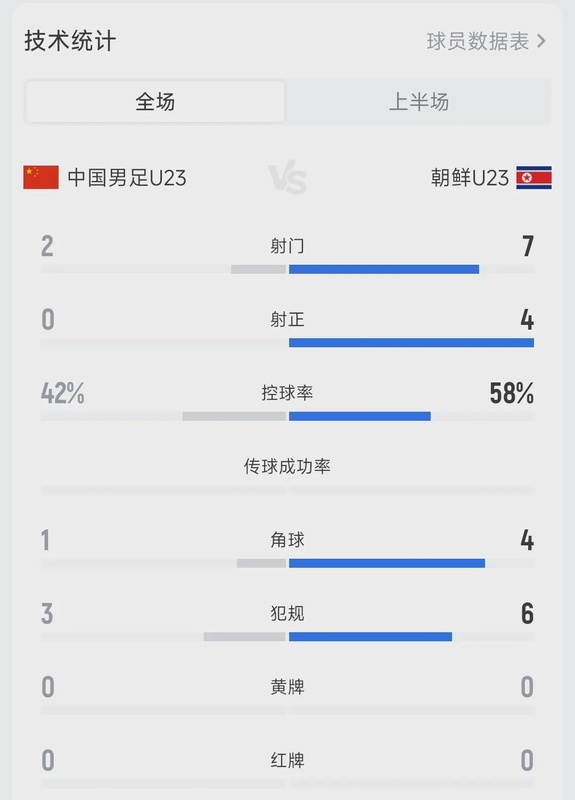  【战术复盘】U23中场困局：依木兰·买买提的20分钟为何能成为战术转折点？ 体育新闻