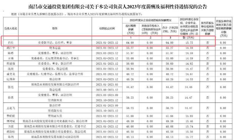  那个从大专走出来的国企高管，为什么亲手毁掉了自己的剧本 情感心理