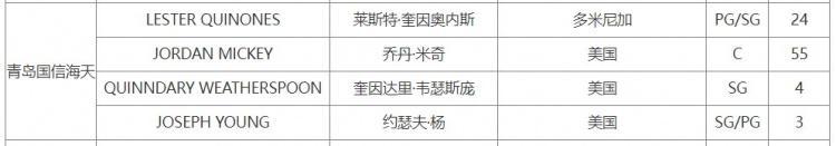  【深度复盘】CBA外援博弈的底层逻辑：我如何用数据分析看懂广东宏远的抉择 体育新闻